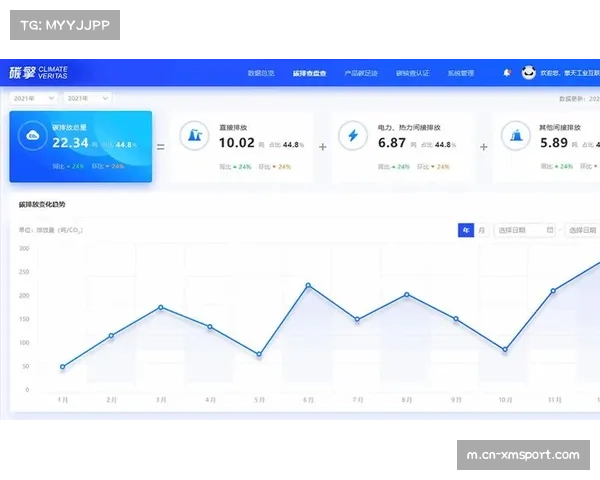 碳足迹追踪功能帮助直播系统优化能源使用结构